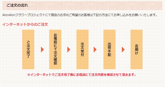 ネット通販のアロンアロン 胡蝶蘭購入方法